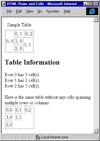 Programming the Table Element